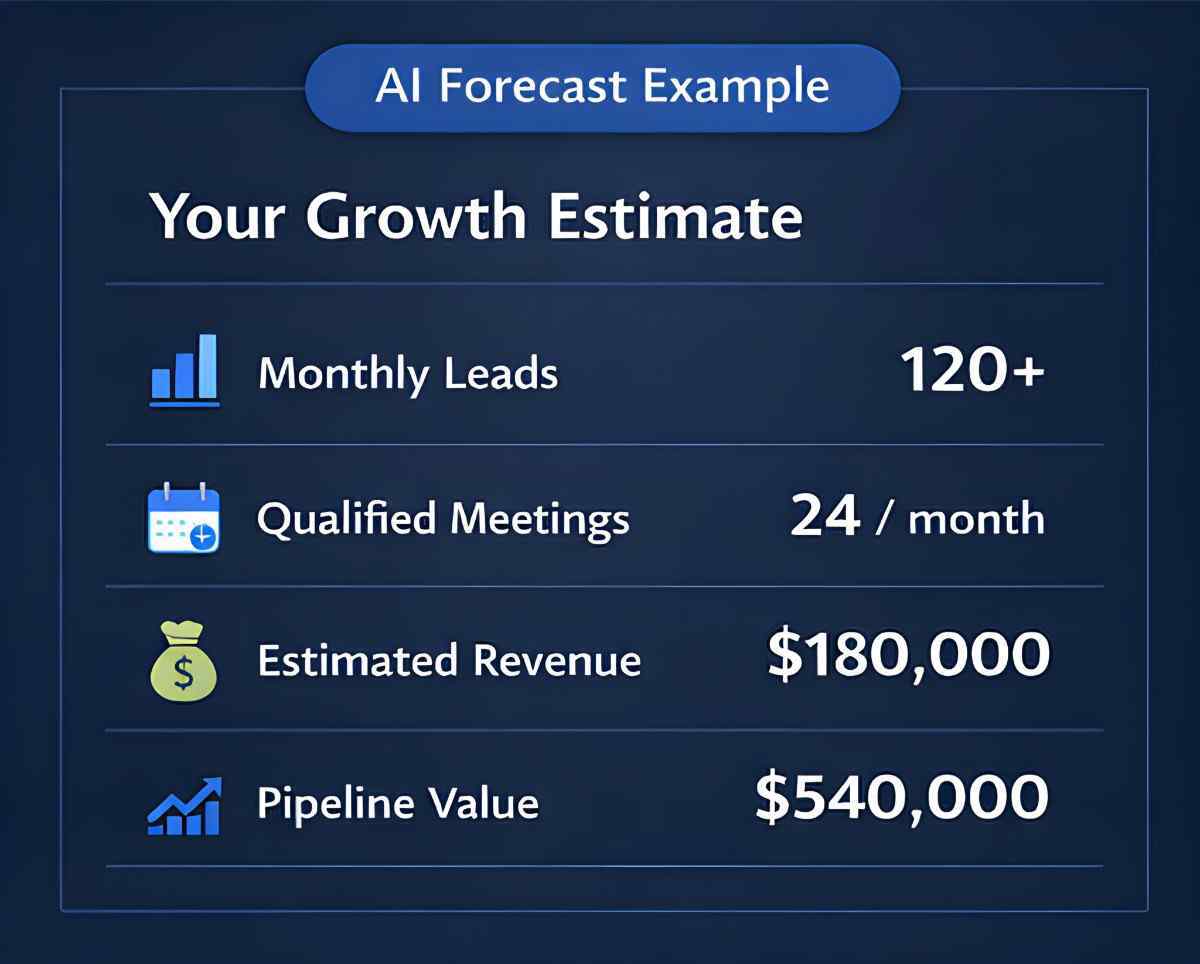 ai-lead-generation-roi-calculator-growth-estimate-dashboard ai-lead-generation-roi-calculator-growth-estimate-dashboard