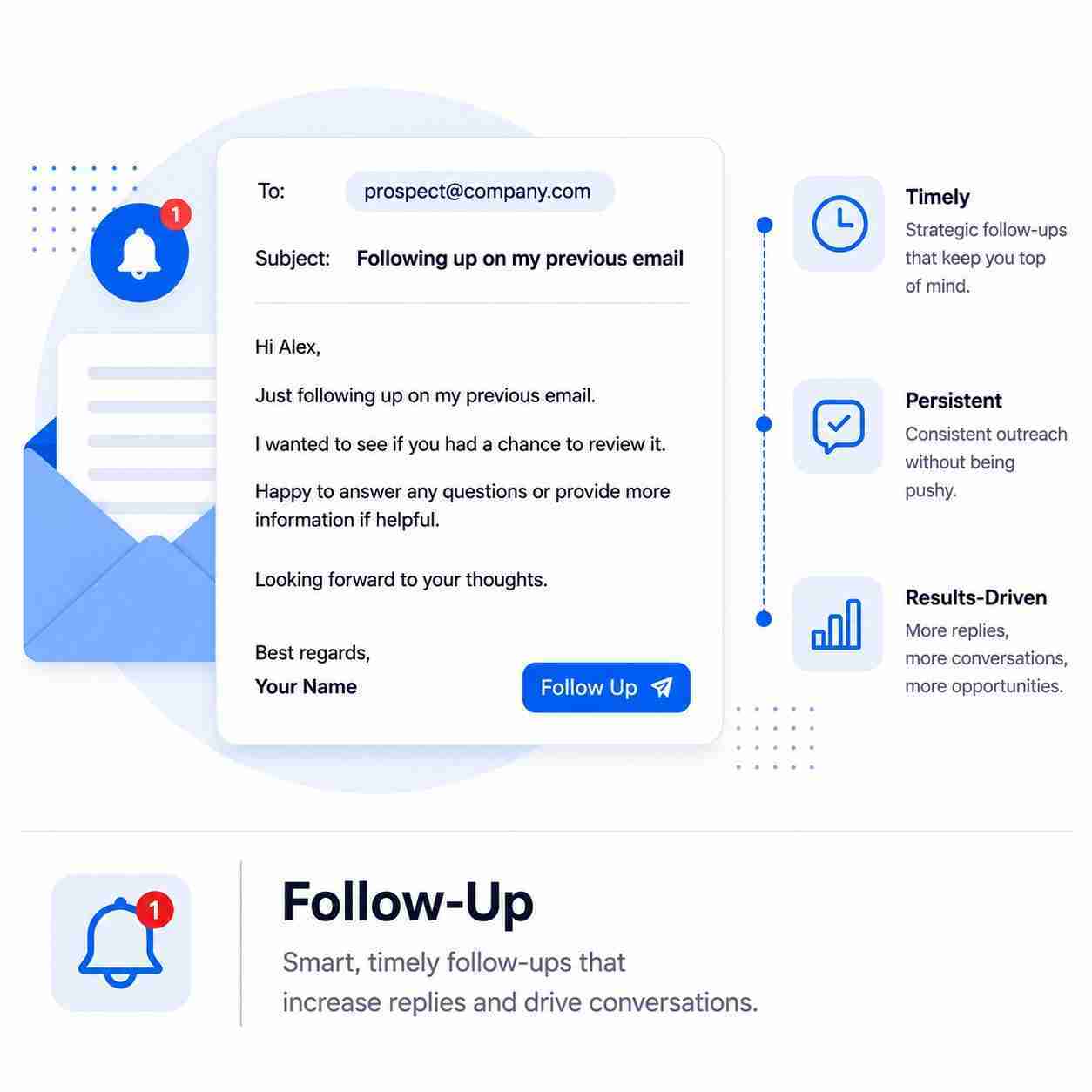 VIXILEAD B2B follow-up process for managing prospect conversations and responses.